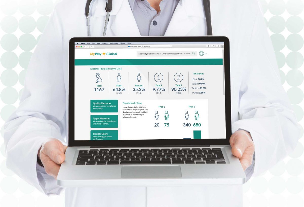 Platform MyWay Digital Health