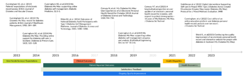 Core_Product_Evaluation-v2