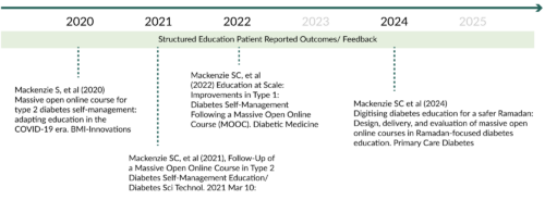Structured-Education-Component-v1