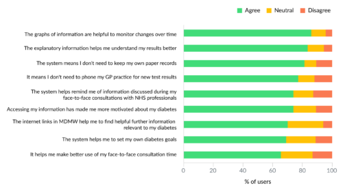 User-satisfaction-survey-v1